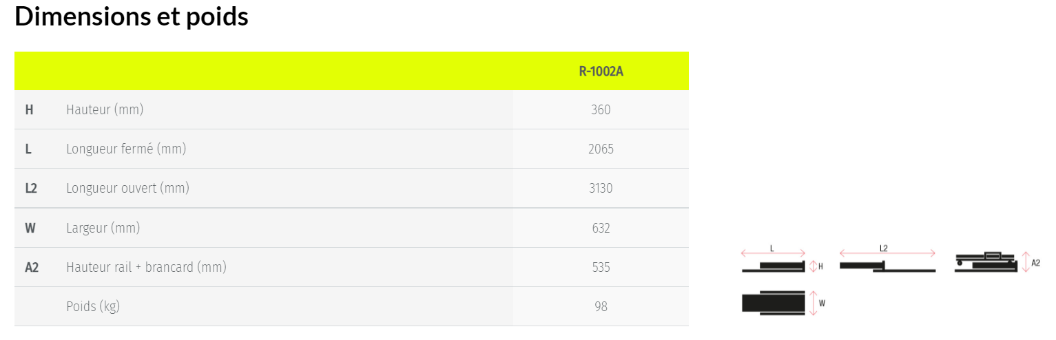 Rail%201002A%20Bravo%20Kartsana%20dimensions%20et%20poids.png
