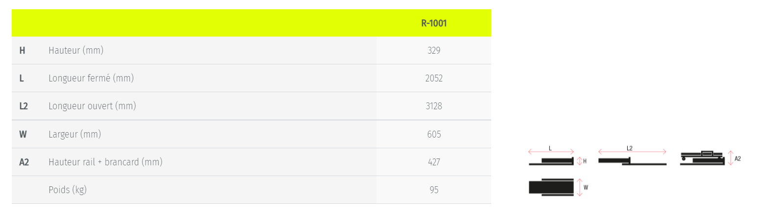 Rail%20Bravo%201001%20Kartsana%20dimension%20et%20poids.png