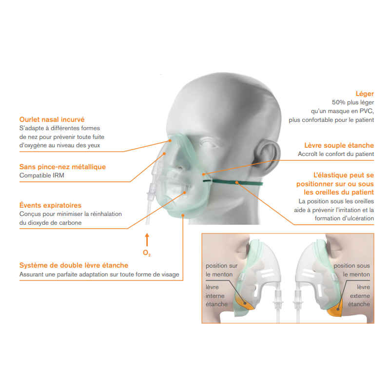 Masques à oxygène moyenne concentration — free download